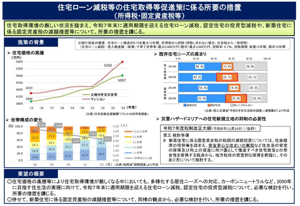 令和8年度住宅ローン減税要望