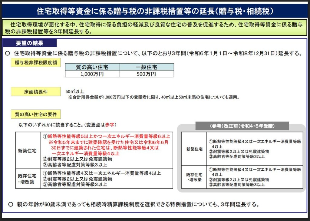 住宅取得資金贈与の非課税措置