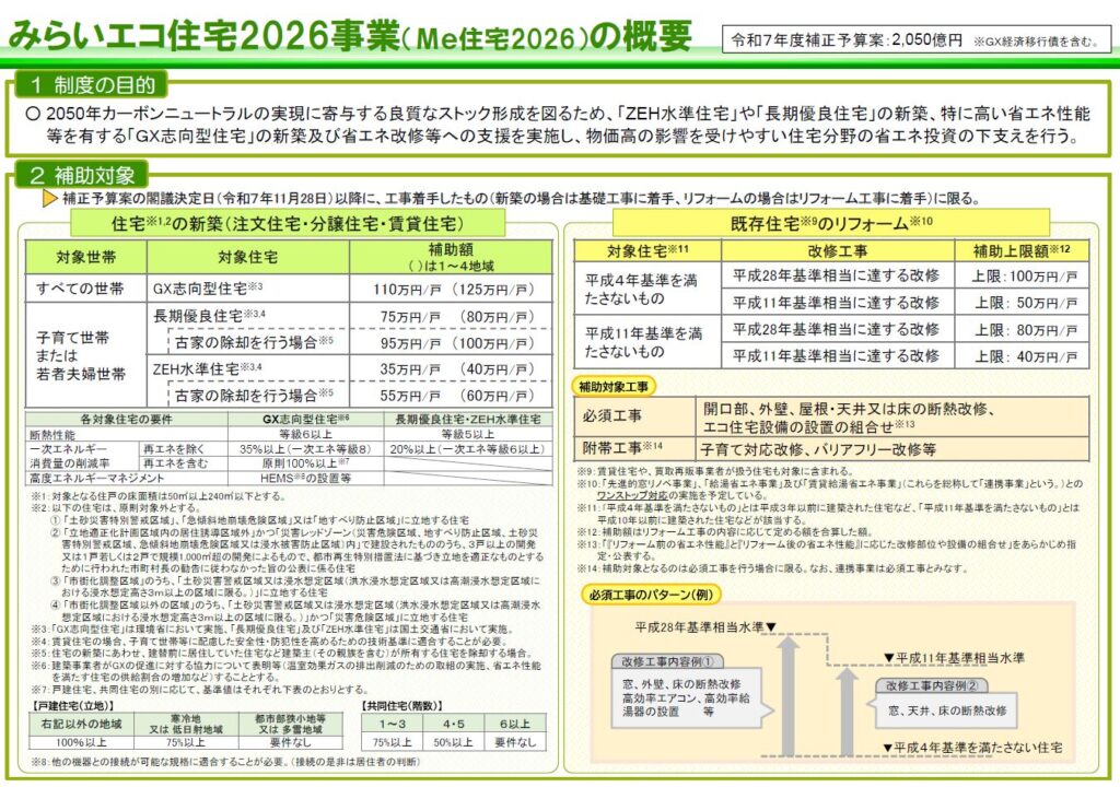 みらいエコ住宅支援事業